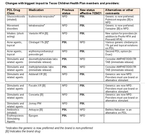 new york medicaid preferred drug list 2023