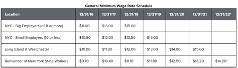 new york minimum wage 2023 for overtime