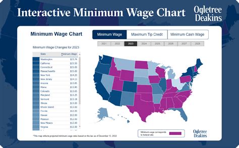 new york minimum wage 2023 for tipped workers