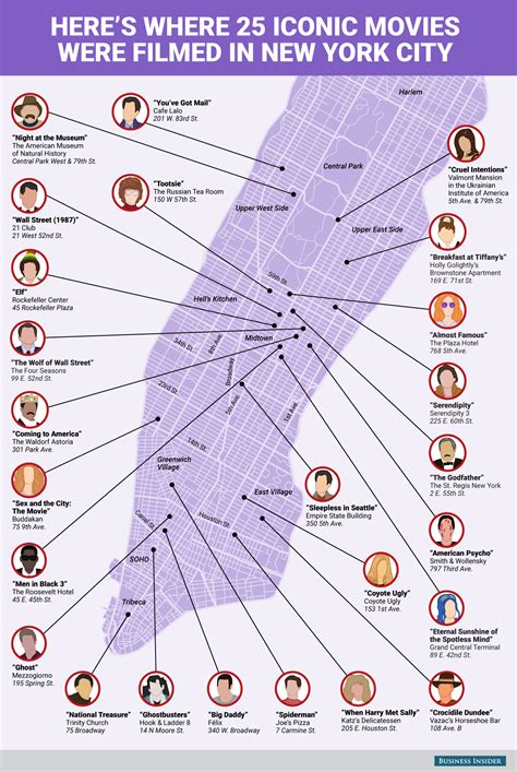 new york movie tours map