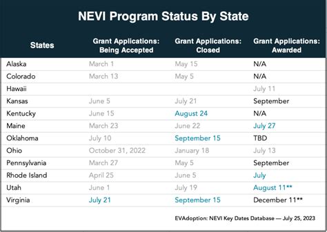 new york nevi rfp