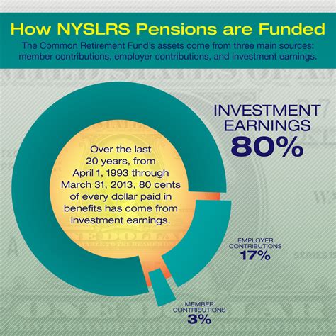 new york pension fund