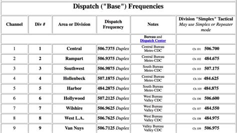 new york police scanner frequencies