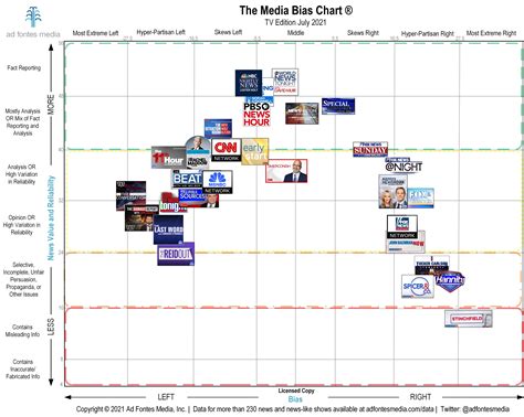 new york post bias rating by ad fontes media