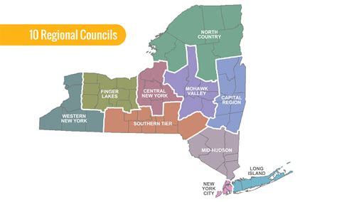 new york state economic development