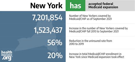 new york state health insurance laws