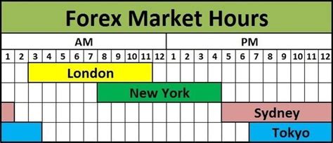 new york stock market open time