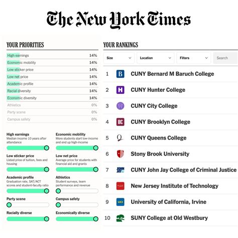 new york times academic rate