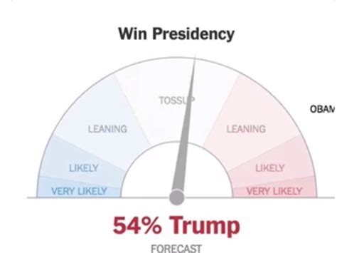 new york times election results needle