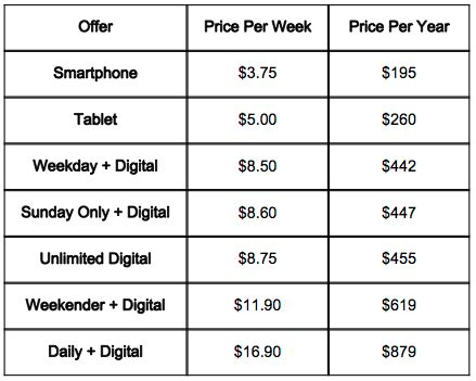 new york times yearly subscription cost