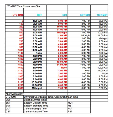 new york to barcelona time conversion table