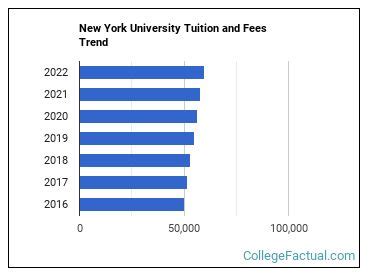 new york university cost tuition in state