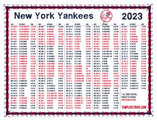 new york yankees 2023 stats