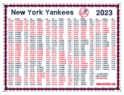 new york yankees baseball scores 2023