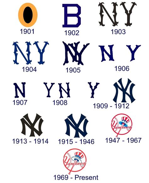 new york yankees logos over the years