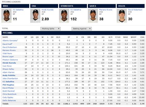 new york yankees statistics