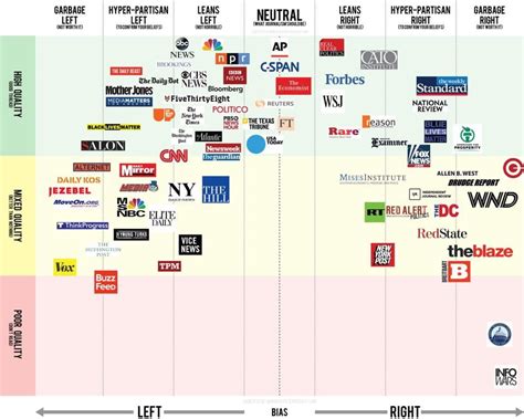 new yorker magazine political bias