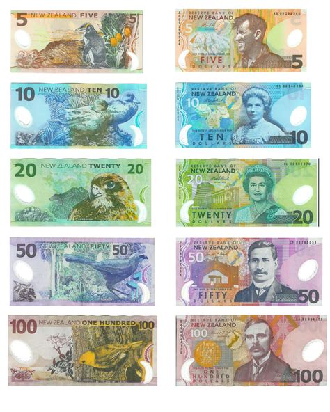new zealand currency to ksh