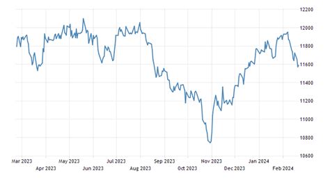 new zealand stock market index