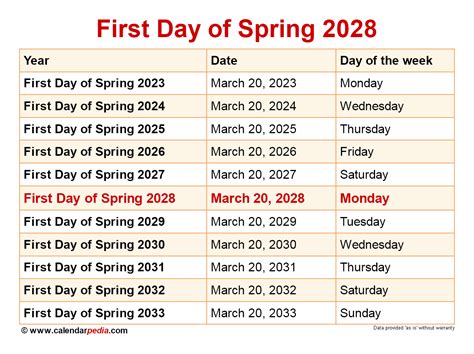 What Time Is The First Day Of Spring For 2025 Alexis