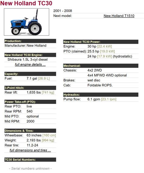 New Holland Serial Number Guide nightdom