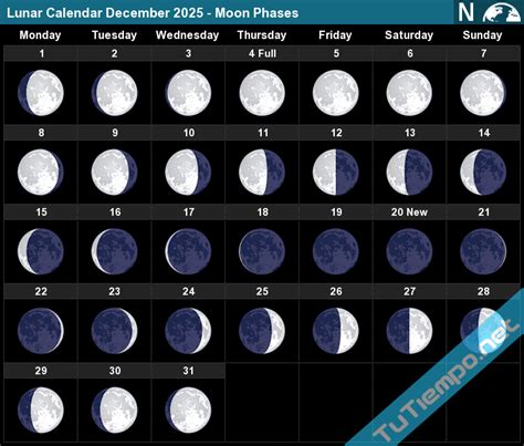 December 2025 Lunar Calendar Moon Phase Calendar