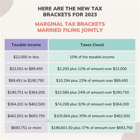 Any New Tax Breaks For 2025 Lorrai Nekaiser