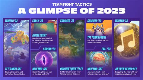 All new TFT Set 9.5 Region Portals and what they do