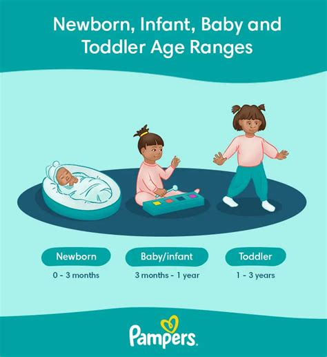 Understanding Newborn Age Range: A Guide for New Parents