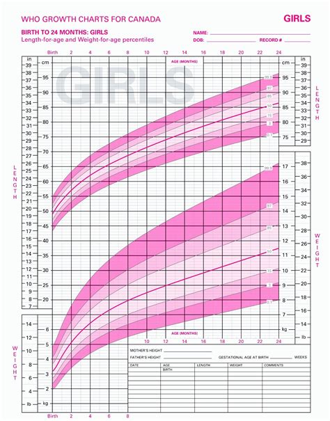 newborn baby growth chart