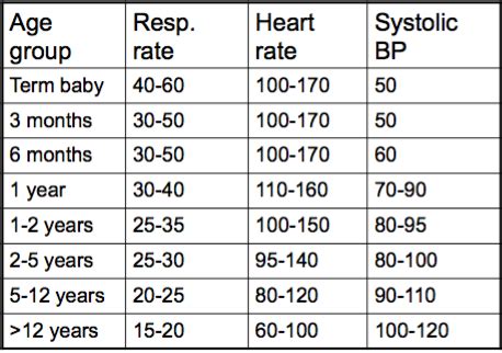 Understanding Newborn Heart Rate: What's the Normal Range for a Healthy Baby?