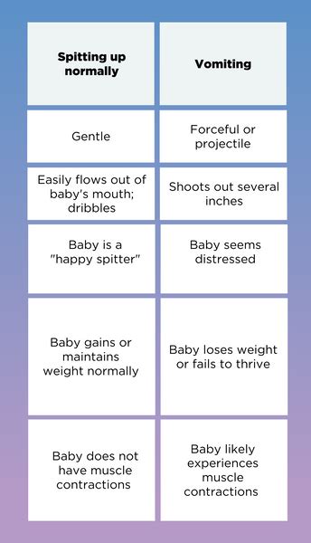 Newborn Vomit vs Spit Up: Key Differences to Know