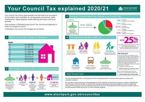 newcastle city council pay council tax