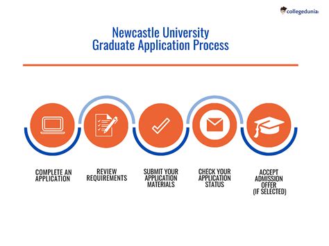 newcastle uni application portal