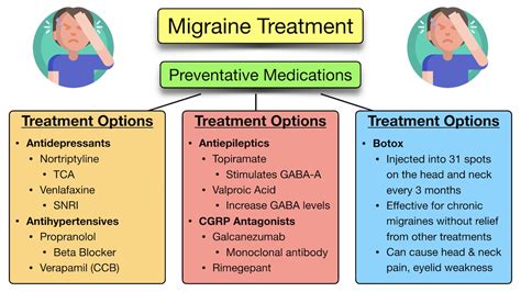 newest migraine medication names