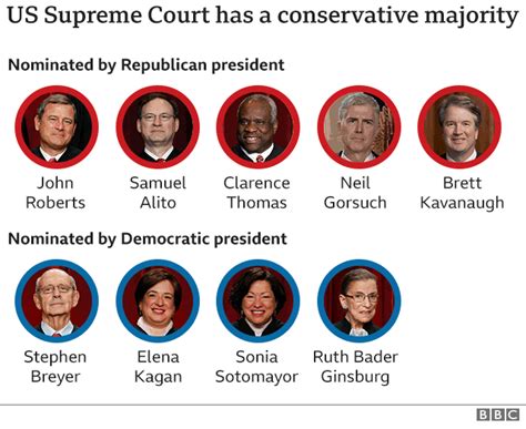 newest supreme court justices