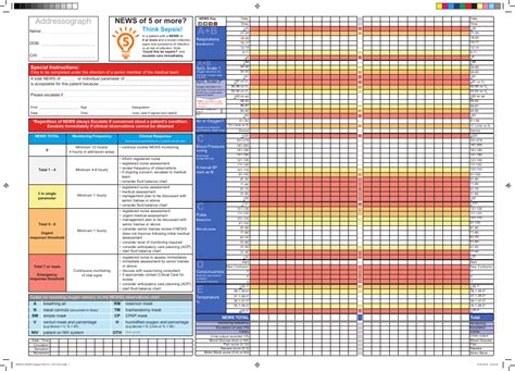 news 2 chart pdf