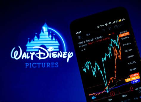 news about disney stock