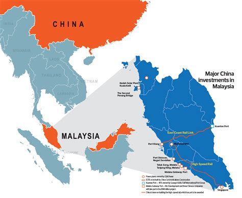 news malaysia to china trade