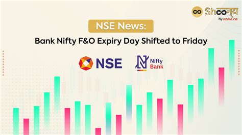 news on bank nifty