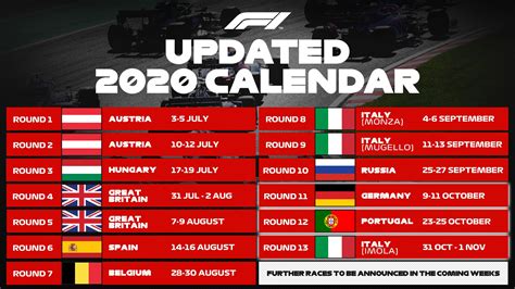 news on f1 calendar and races