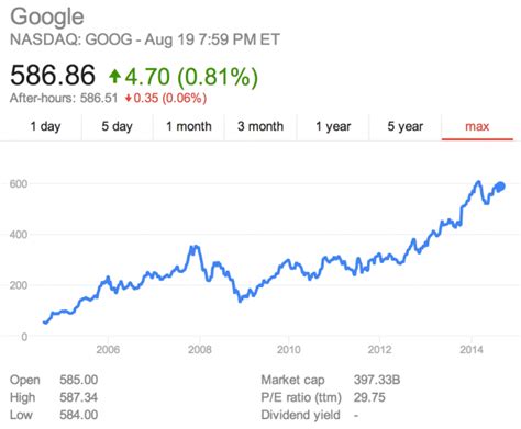 news on google stock