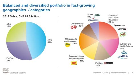 news on nestle stock