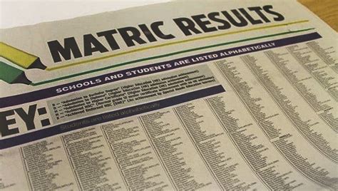 news24 south africa matric result