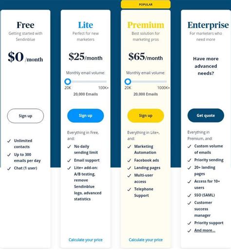 newsletter marketing service pricing