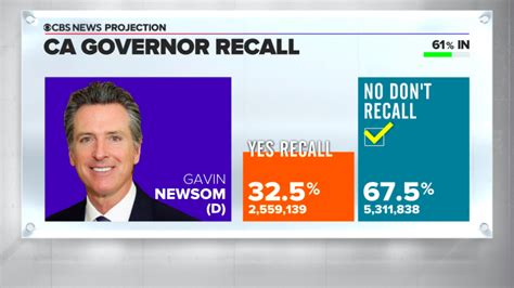 newsom recall election results
