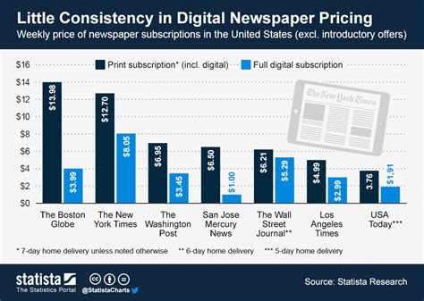 newspapers.com cost of subscription