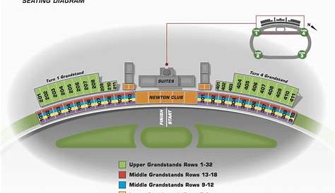 Newton Speedway Seating Chart