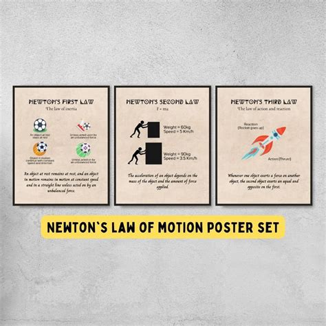 Newtons Laws Printable Posters