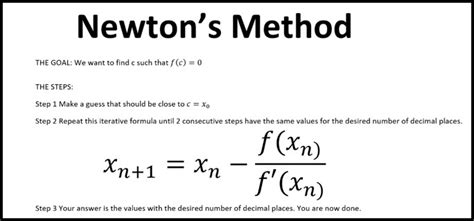 Unlocking Equations with Newton's Method: A Simple Guide to Easy Solutions